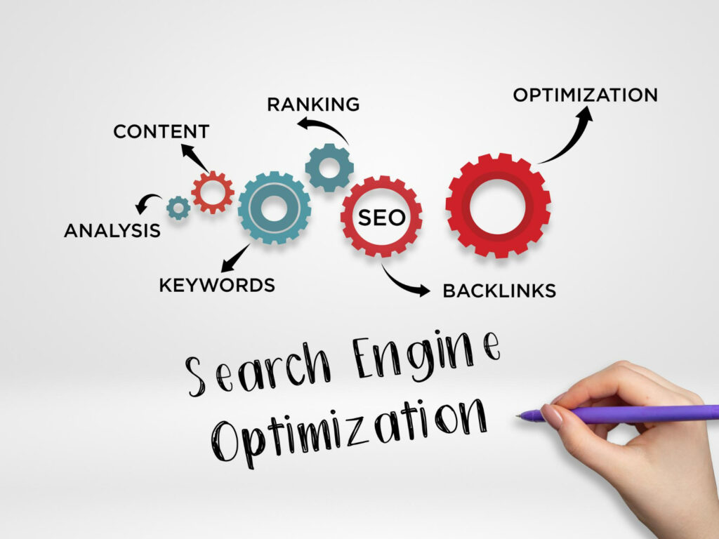 Technical, On Page & Off Page SEO Optimization